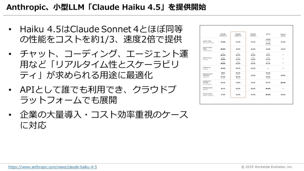 スライド10 - 生成AIビジネス活用研究所