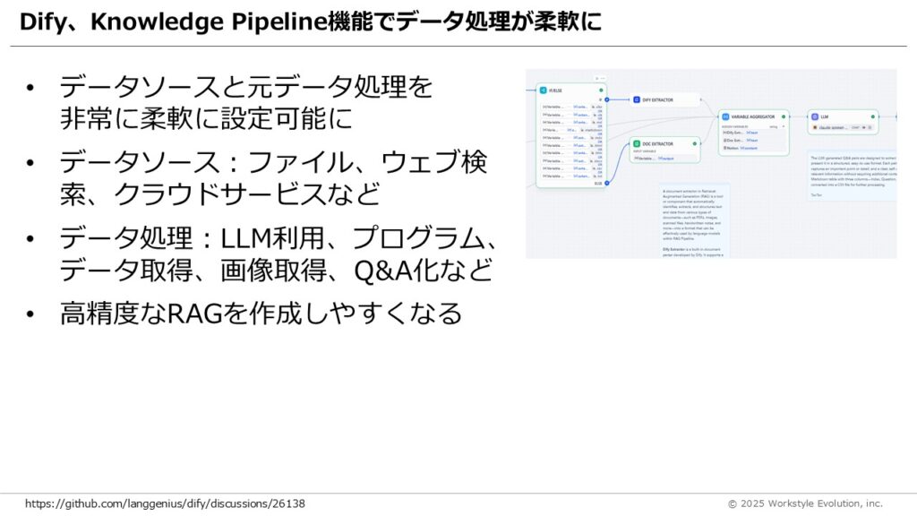 スライド28 - 生成AIビジネス活用研究所