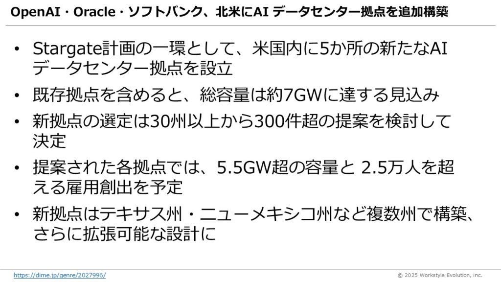 スライド45 - 生成AIビジネス活用研究所