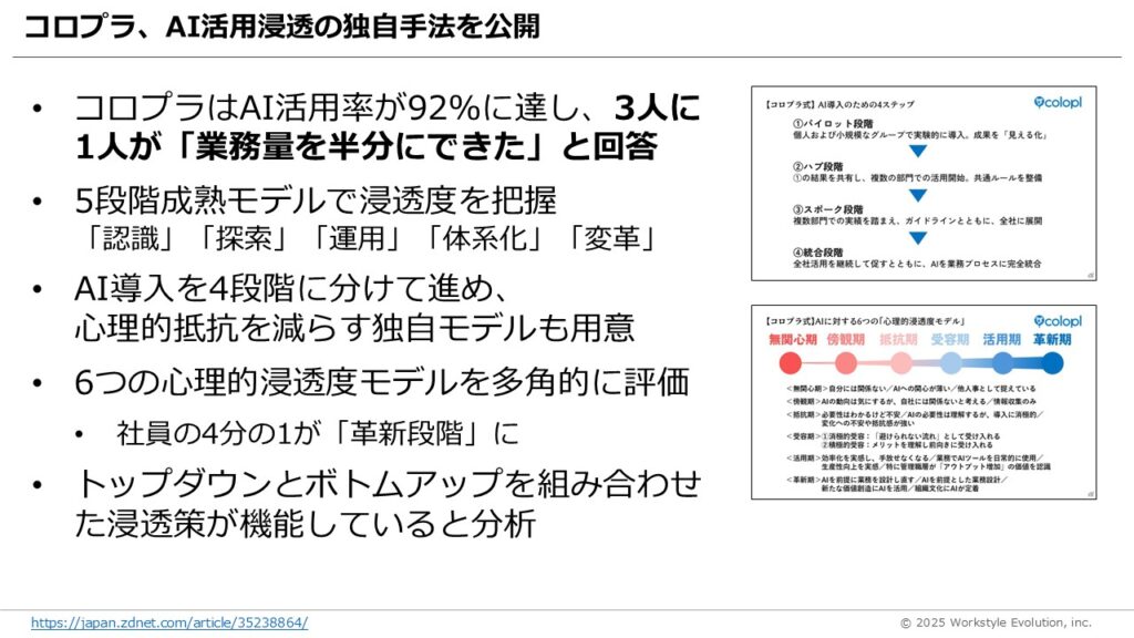 スライド33 - 生成AIビジネス活用研究所