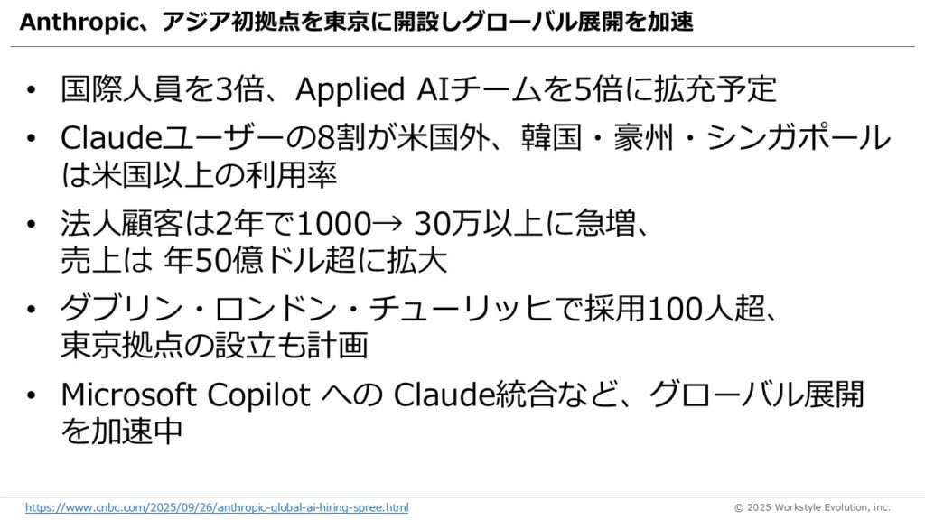 スライド47 - 生成AIビジネス活用研究所