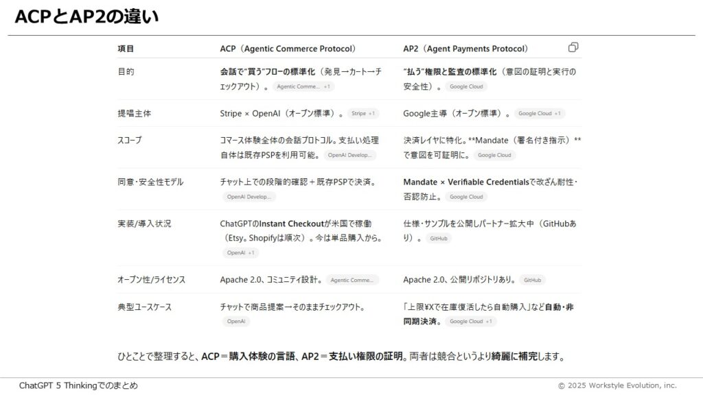 スライド47 - 生成AIビジネス活用研究所