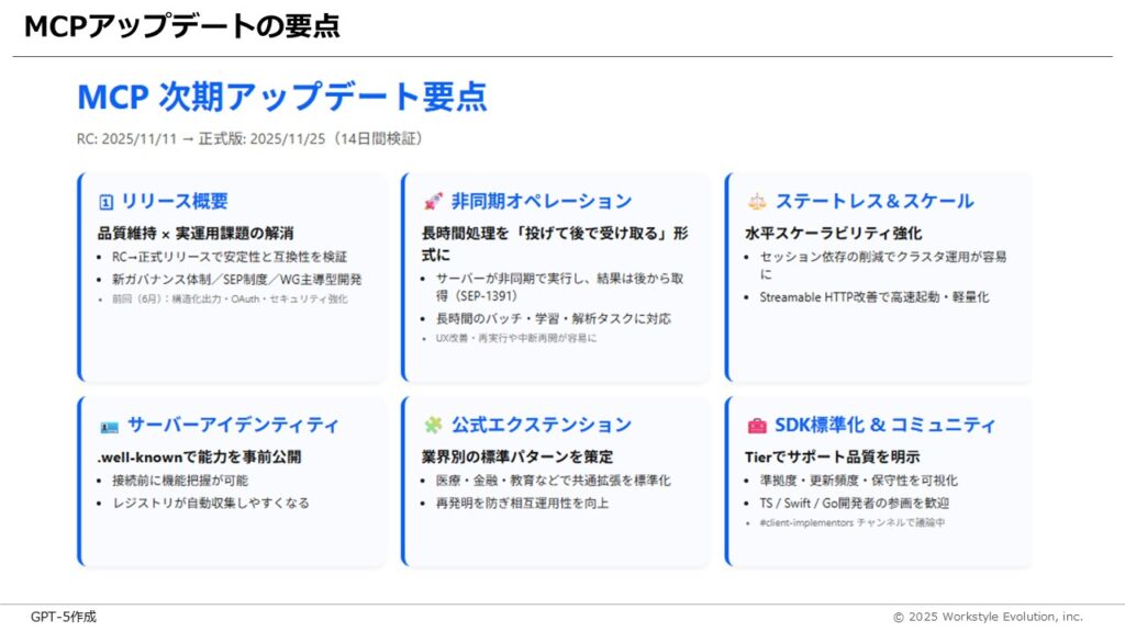 スライド41 - 生成AIビジネス活用研究所