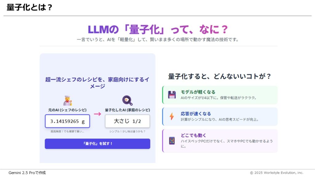 スライド44 - 生成AIビジネス活用研究所