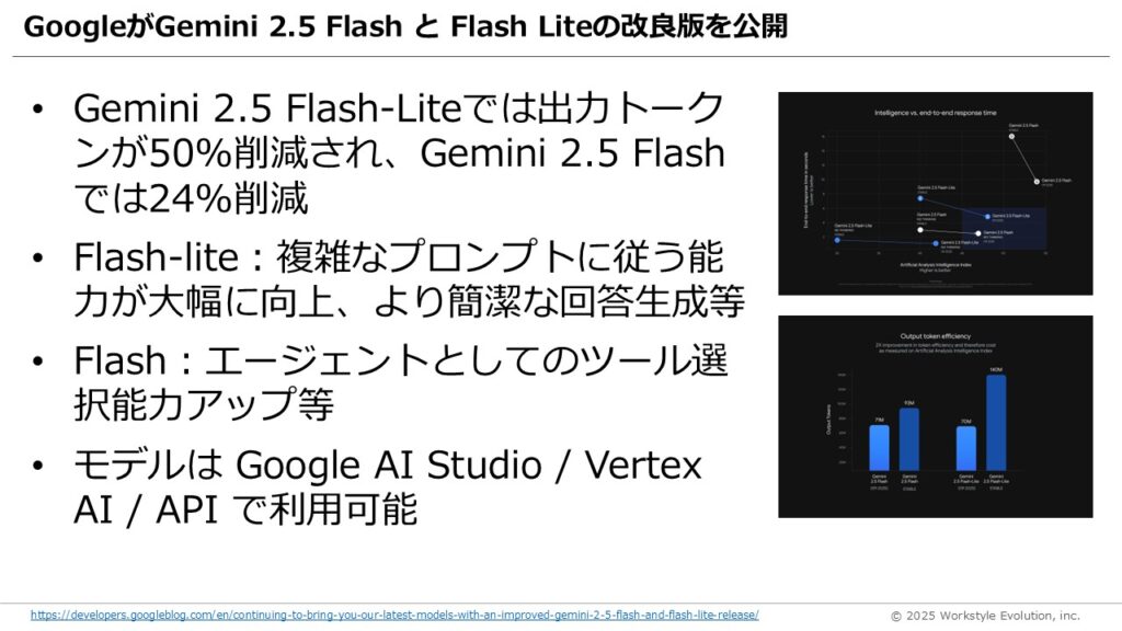 スライド12 - 生成AIビジネス活用研究所