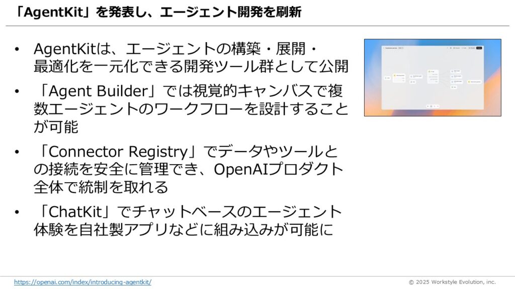スライド12 - 生成AIビジネス活用研究所