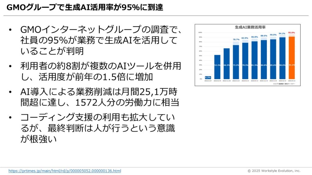 スライド40 - 生成AIビジネス活用研究所