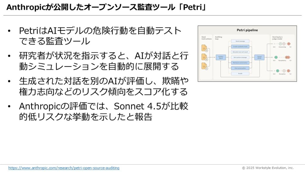 スライド38 - 生成AIビジネス活用研究所