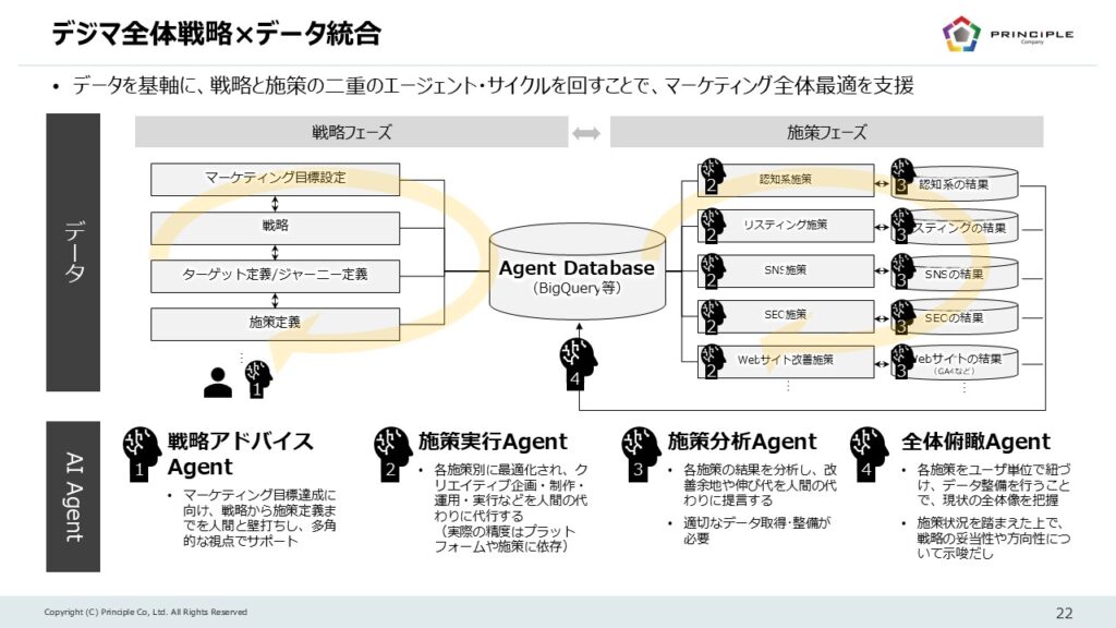 スライド22 - 生成AIビジネス活用研究所