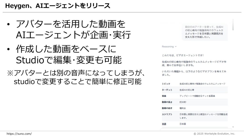 スライド20 - 生成AIビジネス活用研究所