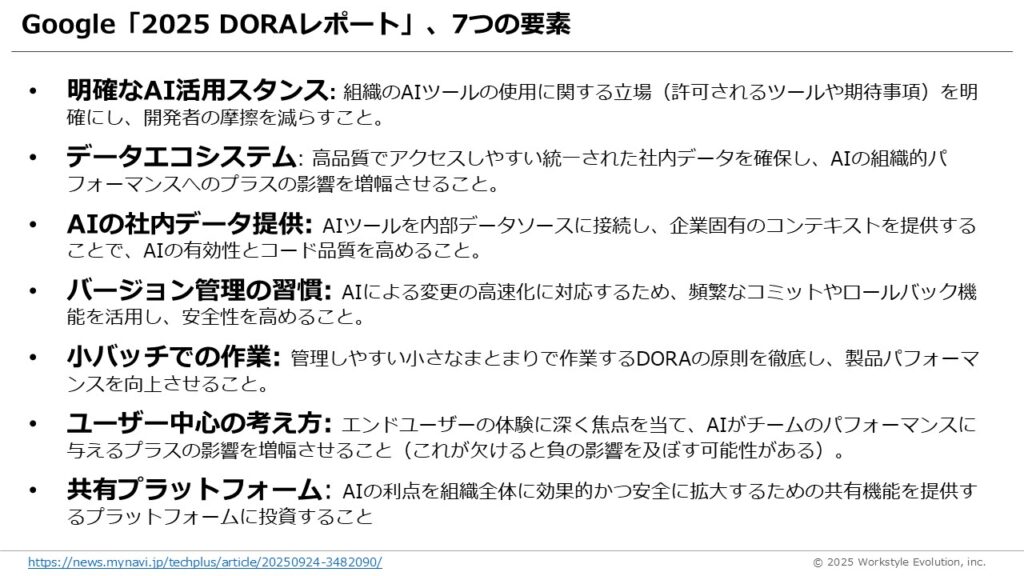 スライド54 - 生成AIビジネス活用研究所