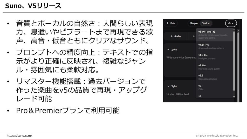 スライド16 - 生成AIビジネス活用研究所