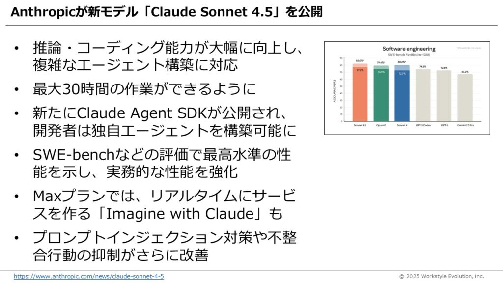 スライド16 - 生成AIビジネス活用研究所