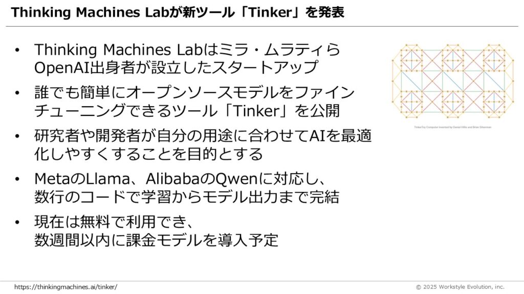 スライド53 - 生成AIビジネス活用研究所