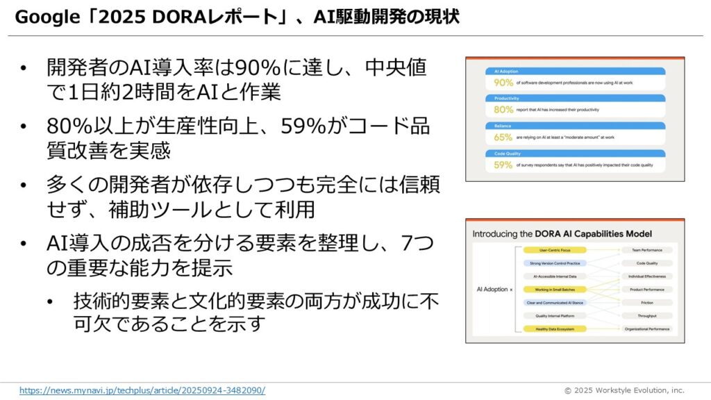 スライド53 - 生成AIビジネス活用研究所
