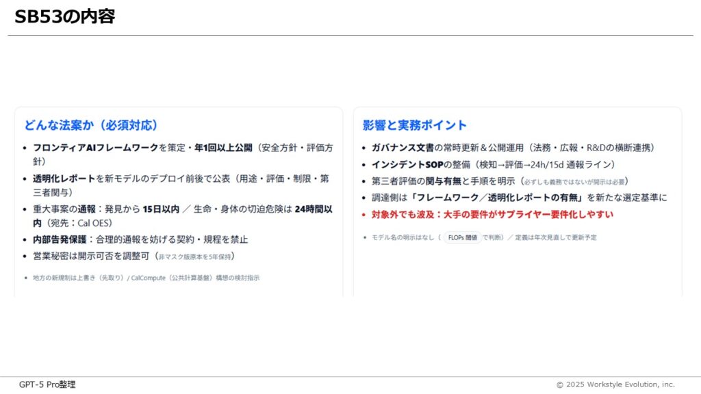 スライド53 - 生成AIビジネス活用研究所