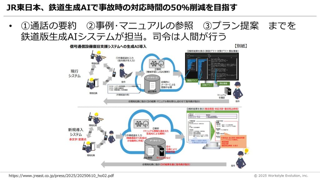 スライド23 - 生成AIビジネス活用研究所