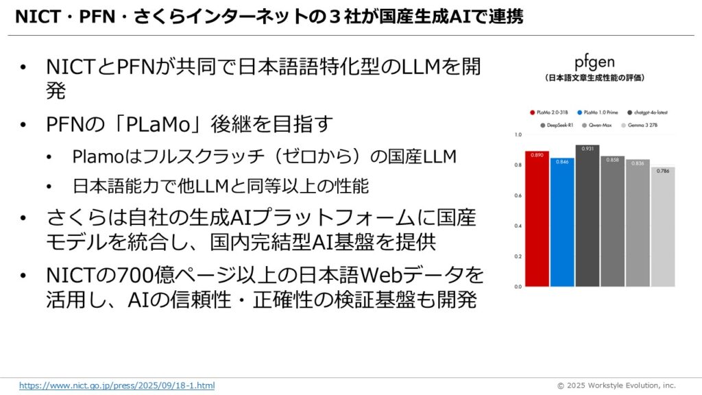 スライド67 - 生成AIビジネス活用研究所