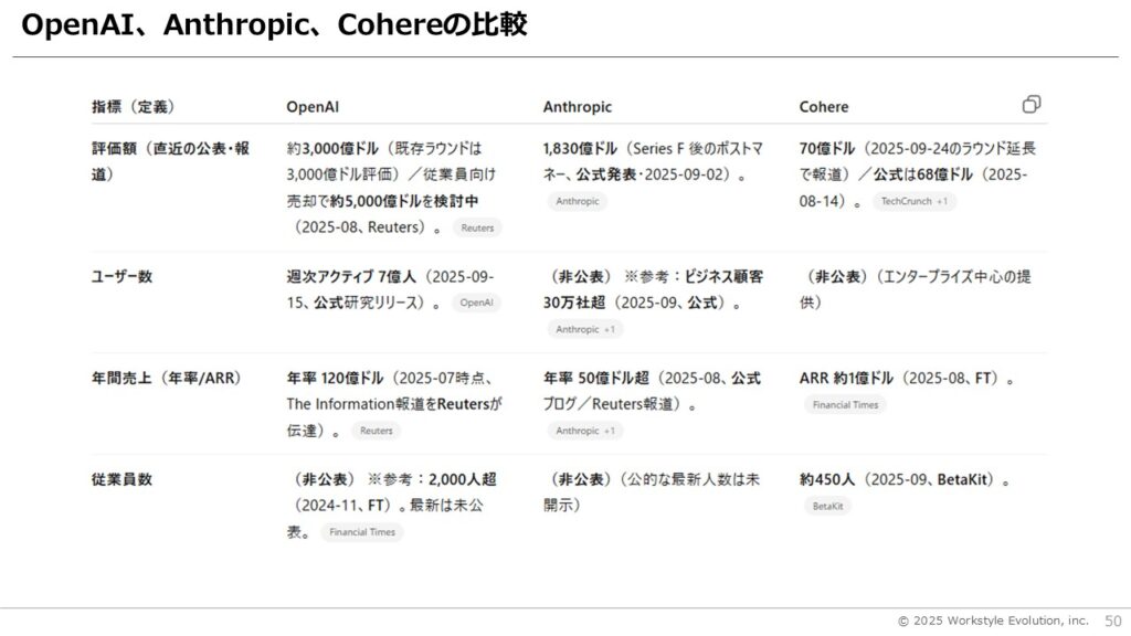 スライド50 - 生成AIビジネス活用研究所