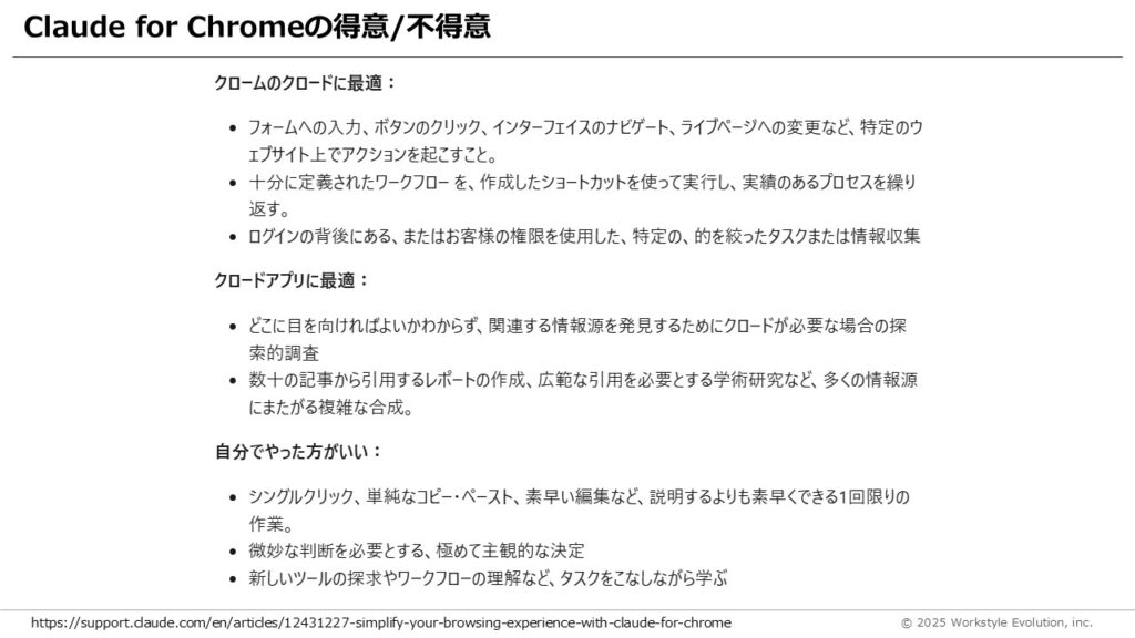 スライド21 - 生成AIビジネス活用研究所