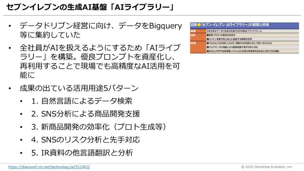 スライド21 - 生成AIビジネス活用研究所
