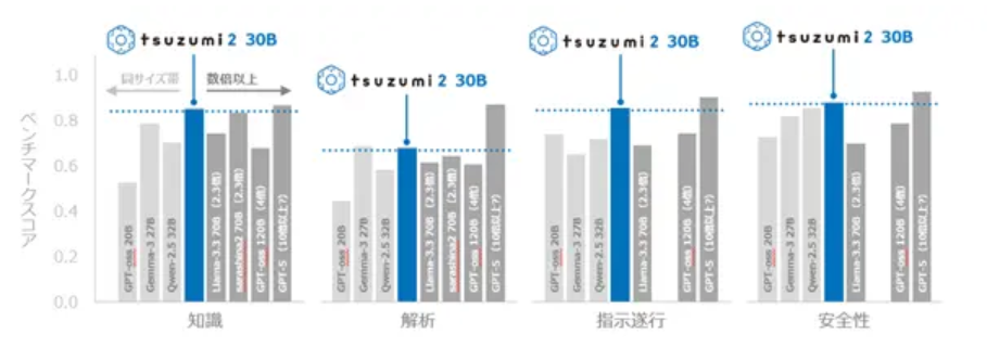 image - 生成AIビジネス活用研究所