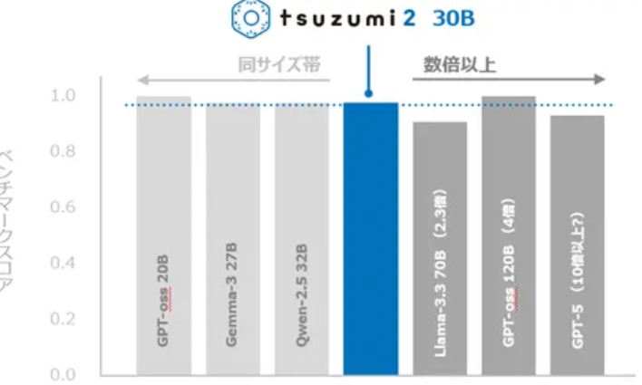 image - 生成AIビジネス活用研究所