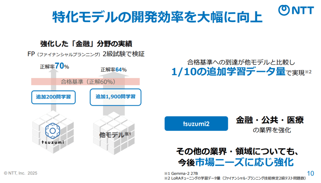 image - 生成AIビジネス活用研究所