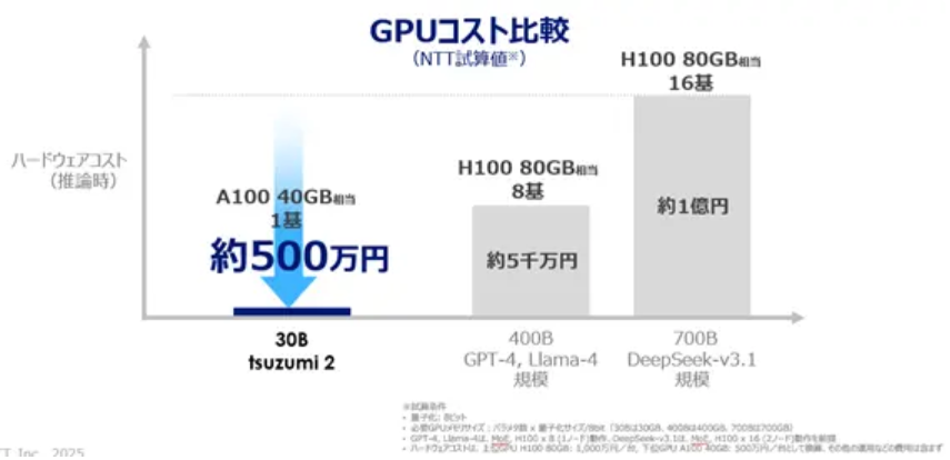 image - 生成AIビジネス活用研究所