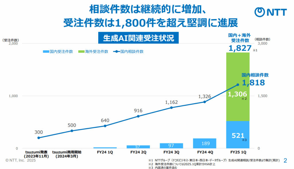 image - 生成AIビジネス活用研究所