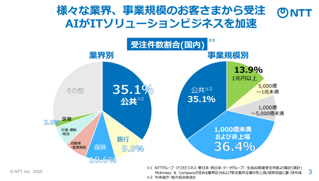 image - 生成AIビジネス活用研究所