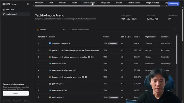LM Arena 画像生成AIランキングのスクリーンショット。MAI-Image-1が9位に位置し、FluxやQwenといったモデルを上回っていることを示す。