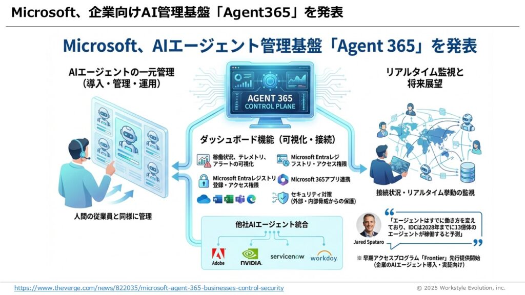 スライド46 - 生成AIビジネス活用研究所