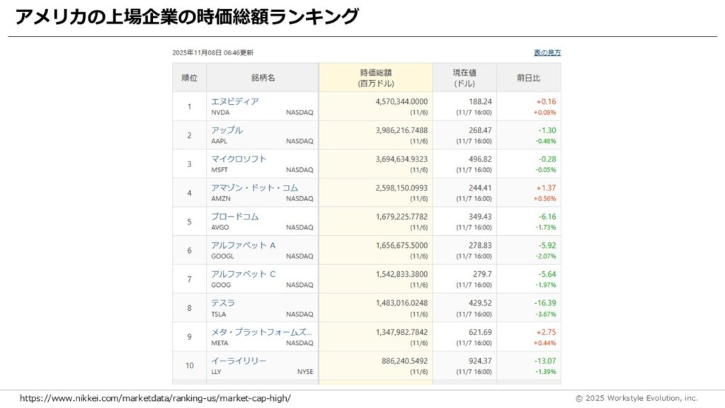 スライド64 - 生成AIビジネス活用研究所