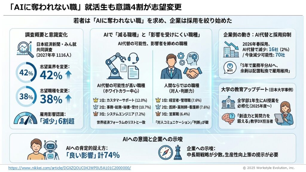 スライド65 - 生成AIビジネス活用研究所