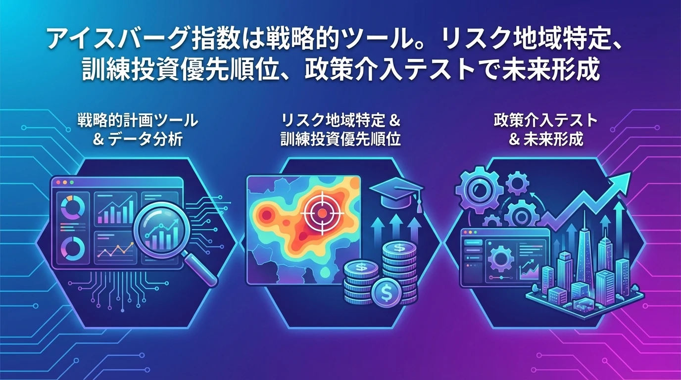 未来をデザインする戦略的ツールとしての活用