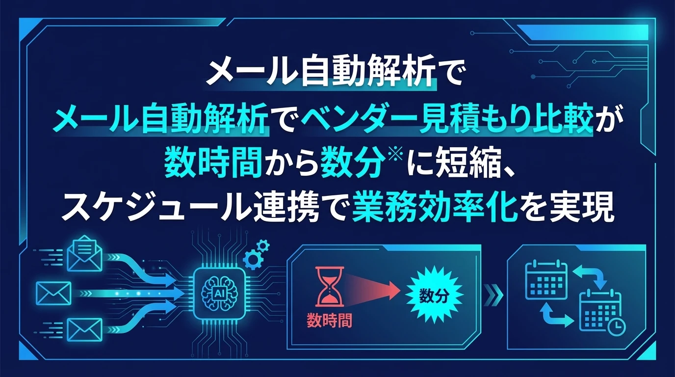 heading_AI inboxメール連携で実現する自動業務処理_20251123_202841 - 生成AIビジネス活用研究所 AI inbox:メール連携で実現する自動業務処理