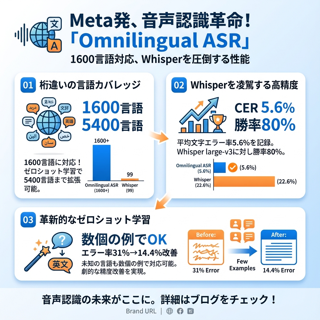 記事のインフォグラフィックサマリ