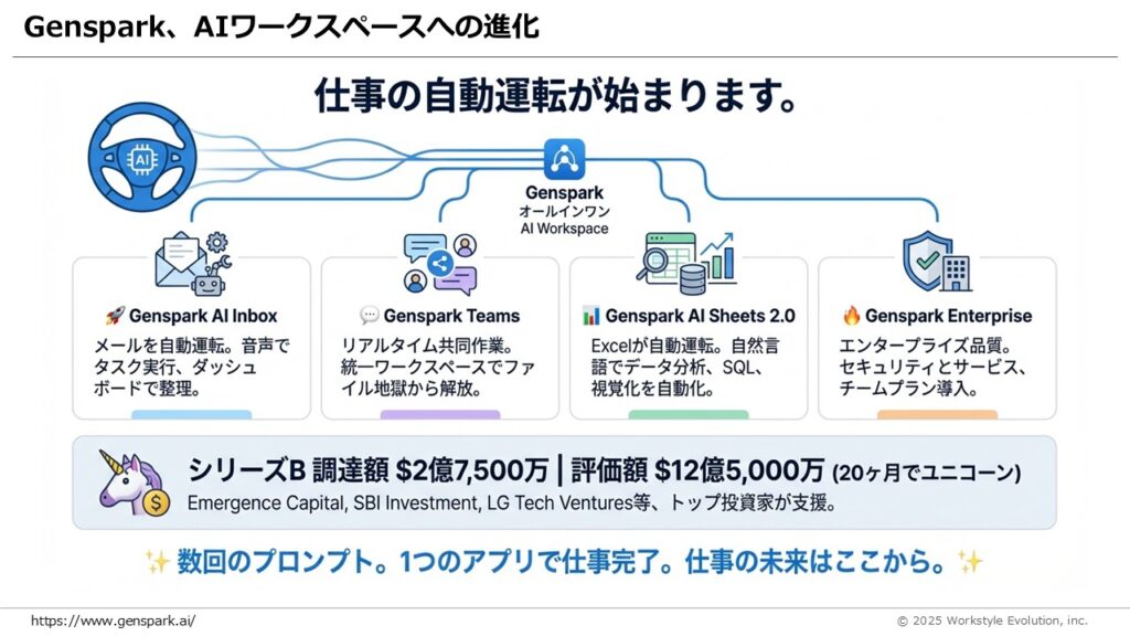 スライド29 - 生成AIビジネス活用研究所