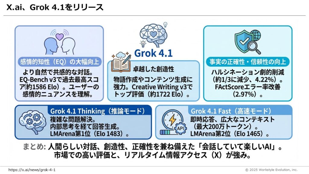 スライド51 - 生成AIビジネス活用研究所