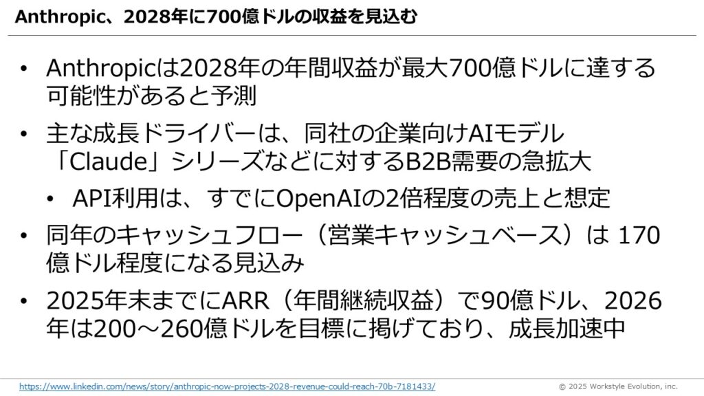 スライド70 - 生成AIビジネス活用研究所