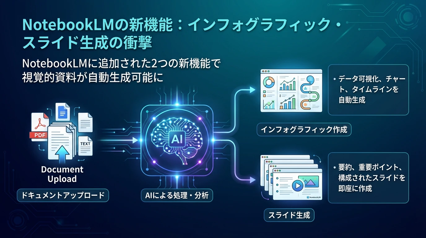 heading_NotebookLMの新機能インフォグラフィックスライド生成_20251122_205815 - 生成AIビジネス活用研究所 NotebookLMの新機能:インフォグラフィック・スライド生成の衝撃