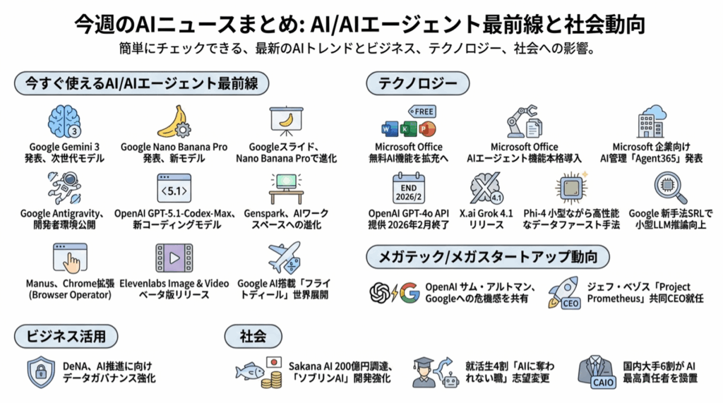 ____________________________2025-11-27_213813 - 生成AIビジネス活用研究所