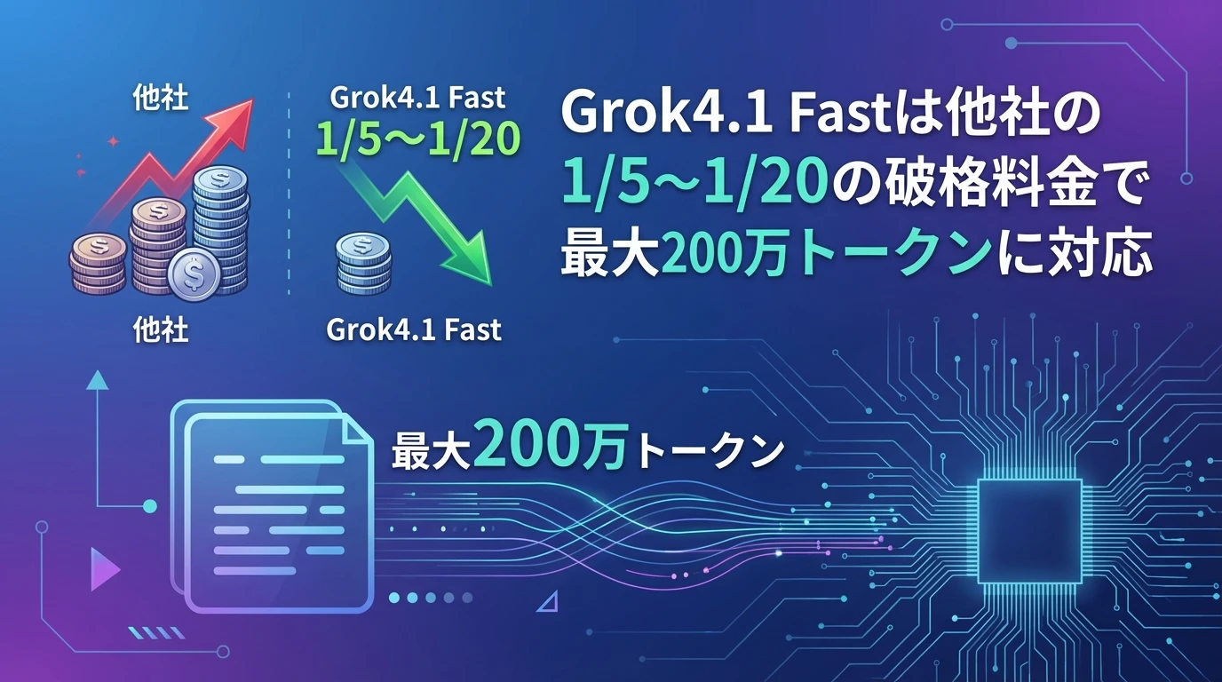 コストパフォーマンスの優位性：Grok4.1 Fastの破格の料金設定