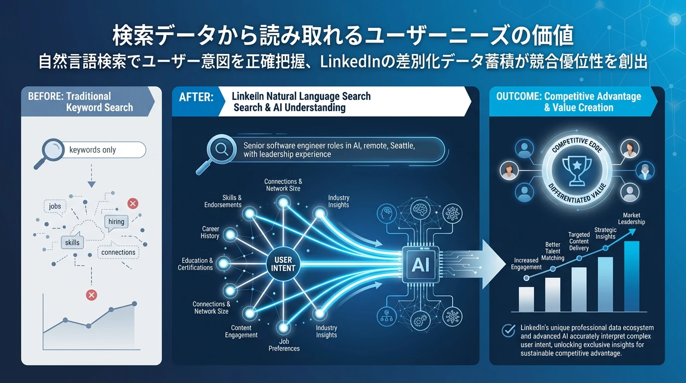 heading_検索データから読み取れるユーザーニーズの価値_20251122_203944 - 生成AIビジネス活用研究所 検索データから読み取れるユーザーニーズの価値