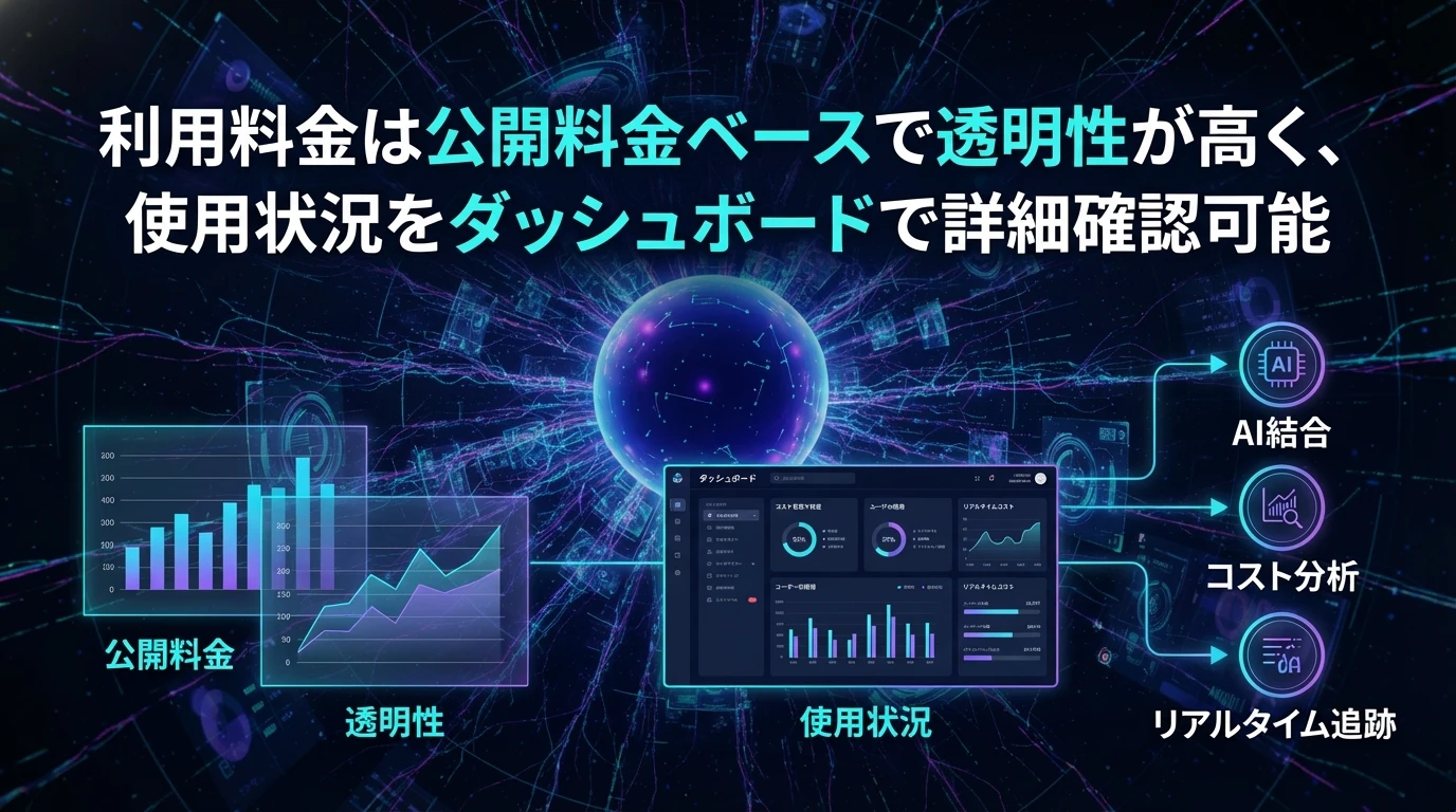 heading_料金体系と透明性公開料金ベースの明確な課金システム_20251128_121746 - 生成AIビジネス活用研究所 料金体系と透明性:公開料金ベースの明確な課金システム