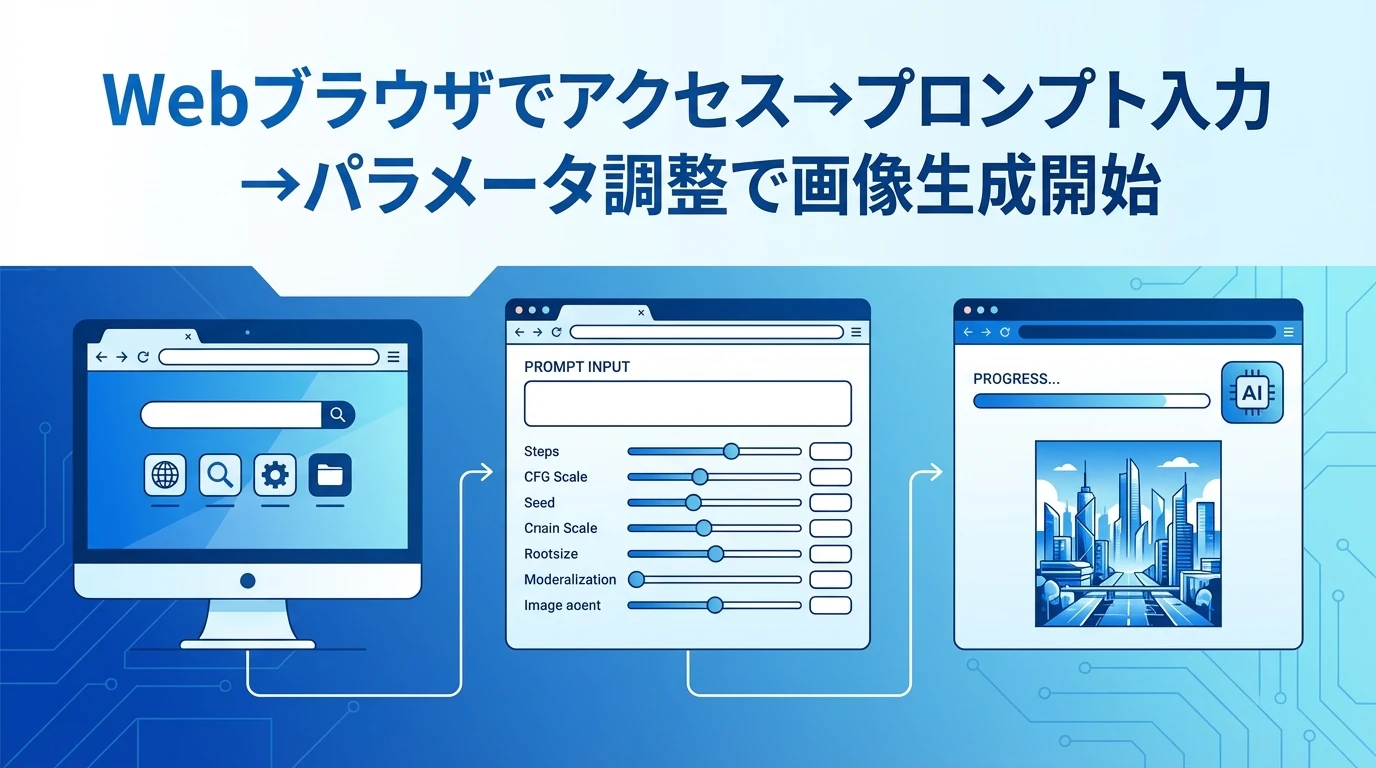 heading_ステップ5実際にStable Diffusionを起動してみ_20251122_221825 - 生成AIビジネス活用研究所 ステップ5|実際にStable Diffusionを起動してみよう