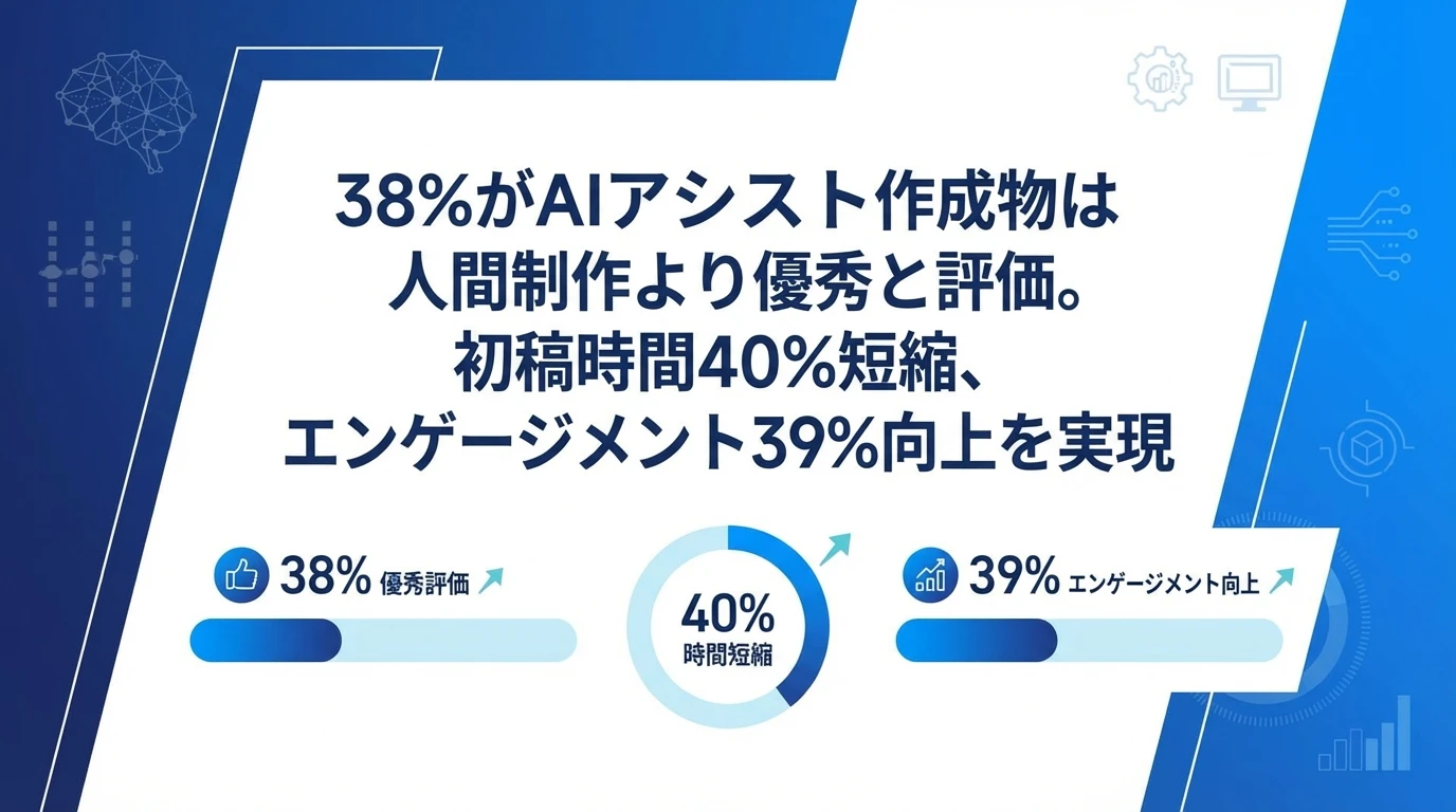 heading_プロの評価AIアシスト作成物はKPIで優れたパフォーマンスを_20251130_171410 - 生成AIビジネス活用研究所 プロの評価:AIアシスト作成物は、KPIで優れたパフォーマンスを発揮