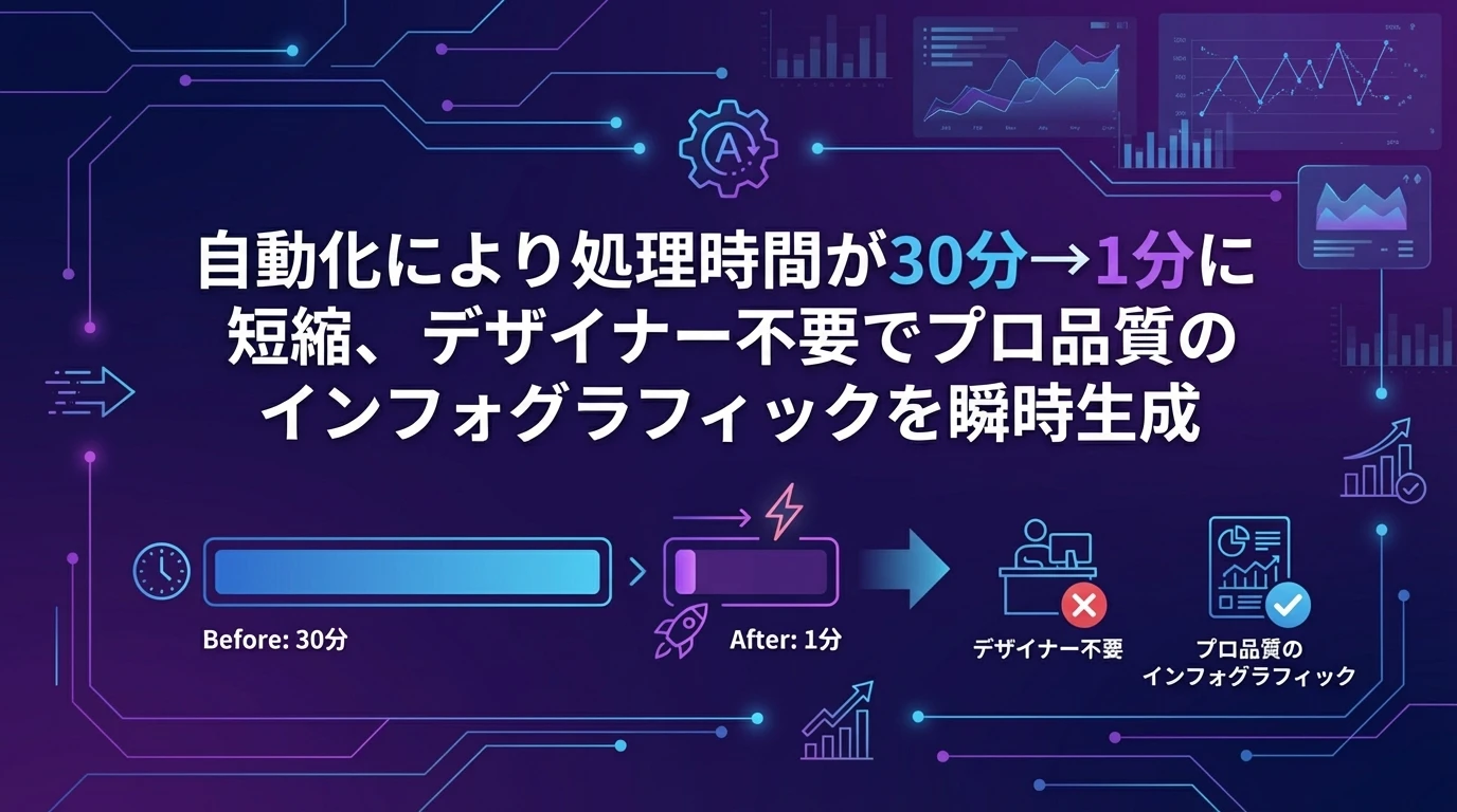 実際の運用結果と効果測定