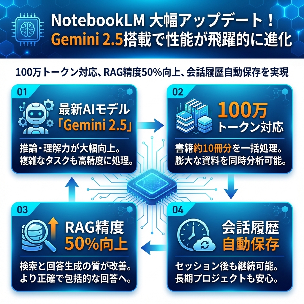 記事のインフォグラフィックサマリ